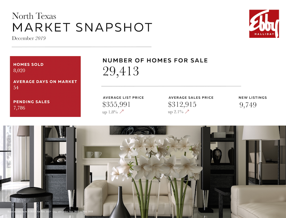 Market Snapshot Blog Template