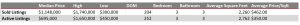 Port New Providence Comparables