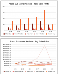 Elbow Cay Data