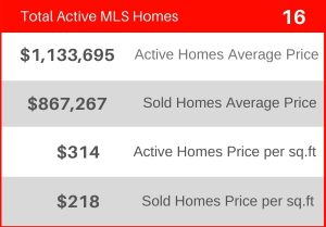 Single Family Homes