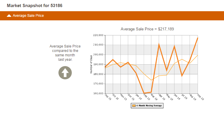 av_sales_price