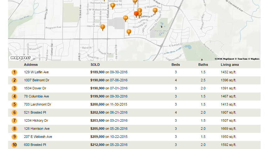 sold_prices_and_map